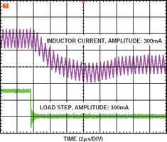 Figure 2c. Negative load transient response (I<sub>LOAD</sub> = 300 mA)